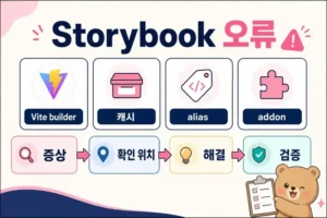 Storybook Vite 동적 import 오류 해결: fetch 실패 원인 대표 이미지