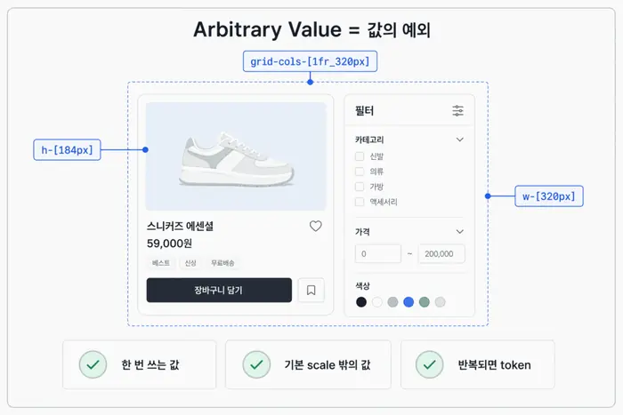 Tailwind Arbitrary Value Variant 차이: 대괄호 문법 사용 기준 핵심 개념을 설명하는 첫 번째 본문 이미지
