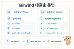 Tailwind Arbitrary Value Variant 차이: 대괄호 문법 사용 기준 대표 이미지