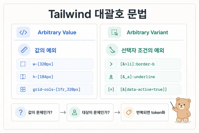 Tailwind Arbitrary Value Variant 차이: 대괄호 문법 사용 기준 대표 이미지