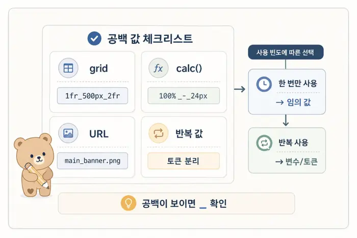 Tailwind CSS 임의 값 공백 처리 해결 단계 체크리스트
