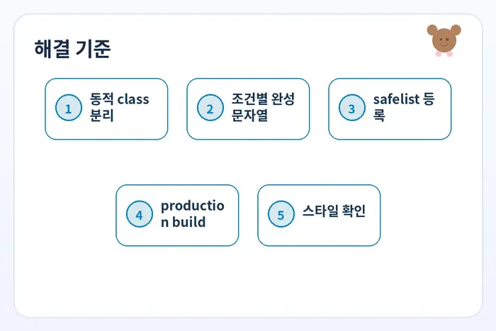 Tailwind 적용 누락 해결 체크리스트: 동적 class 분리 조건별 완성 문자열 safelist 등록 흐름