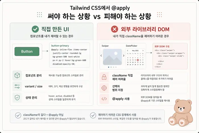Tailwind @apply 기준: @utility custom variant 차이 핵심 개념을 설명하는 첫 번째 본문 이미지