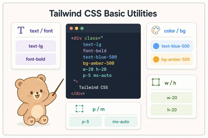 Tailwind CSS 기본 클래스: text font bg spacing 사용 기준 핵심 개념을 설명하는 첫 번째 본문 이미지