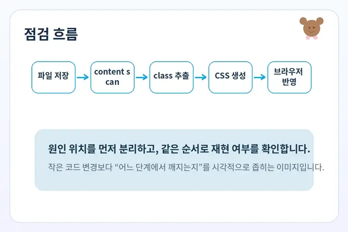 Tailwind 클래스 오류 원인 진단: 파일 저장 content scan class 추출 흐름