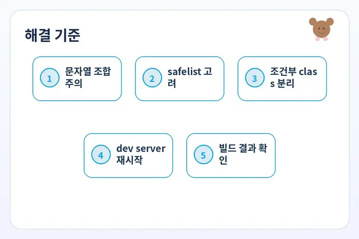 Tailwind 클래스 오류 해결 체크리스트: 문자열 조합 주의 safelist 고려 조건부 class 분리 흐름