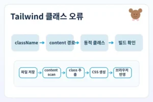 Tailwind 클래스 오류 대표 이미지: className content 경로 동적 클래스 구조