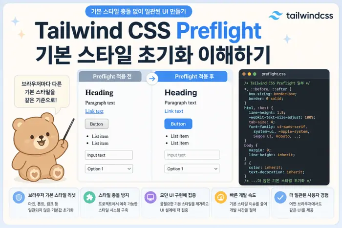 Tailwind CSS 적용 후 h1, ul, img 기본 스타일이 달라지는 이유를 설명하는 화면 예시