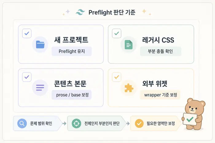 Tailwind CSS Preflight를 유지할지 비활성화할지 판단하는 기준을 정리한 체크리스트 UI
