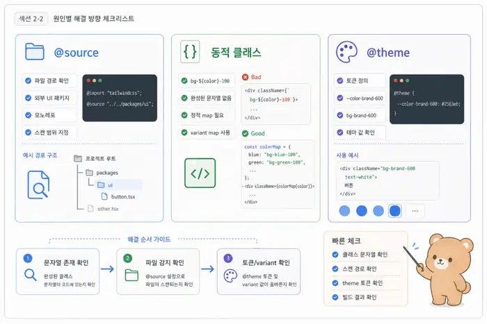 Tailwind CSS @source 사용법 해결 단계 체크리스트