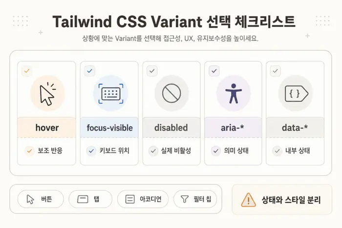 Tailwind CSS hover focus-visible disabled aria data variant 선택 기준을 비교한 체크리스트 UI