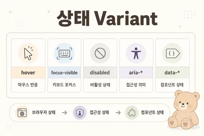 Tailwind CSS 상태 variant hover focus-visible disabled aria data 사용 기준을 정리한 카드형 인포그래픽