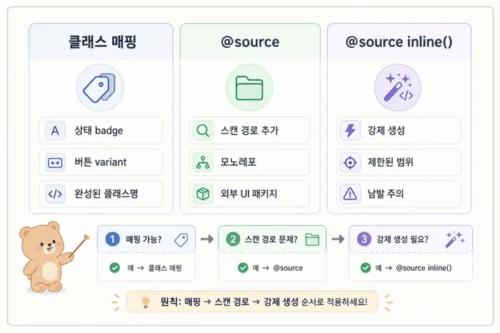 Tailwind CSS @source와 @source inline 사용 기준을 비교한 체크리스트 UI