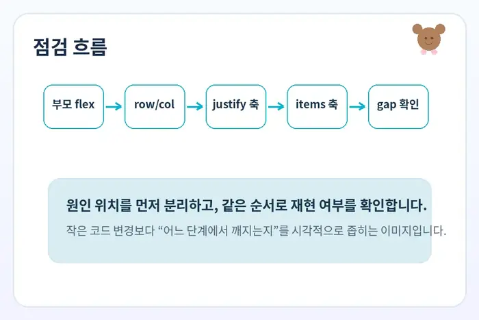 Tailwind flex 레이아웃 원인 진단: 부모 flex row/col justify 축 흐름
