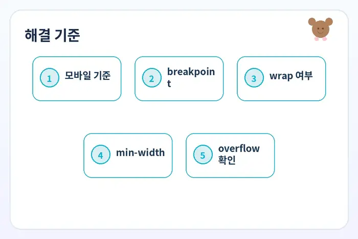 Tailwind flex 레이아웃 해결 체크리스트: 모바일 기준 breakpoint wrap 여부 흐름