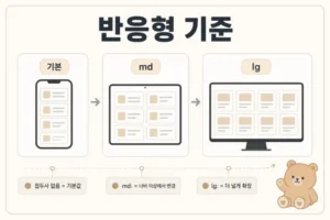 Tailwind CSS 반응형 클래스 sm md lg 기준을 정리한 카드형 인포그래픽