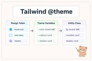 Tailwind @theme 사용법: 변수와 디자인 토큰 차이 대표 이미지