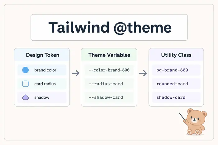 Tailwind @theme 사용법: 변수와 디자인 토큰 차이 대표 이미지