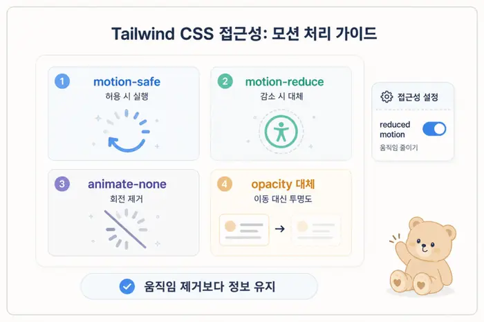 Tailwind CSS motion-reduce와 motion-safe를 사용해 접근성 기준으로 움직임을 줄이는 체크포인트 정리 이미지