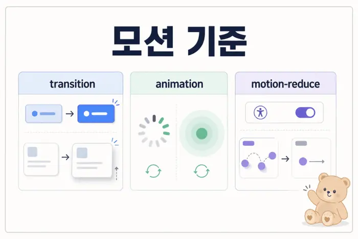 Tailwind CSS transition animation motion-reduce 사용 기준을 카드 UI와 모션 흐름으로 정리한 대표 이미지
