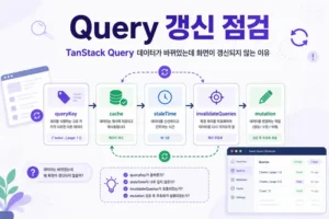 TanStack Query 화면 갱신 문제 해결 대표 점검 흐름