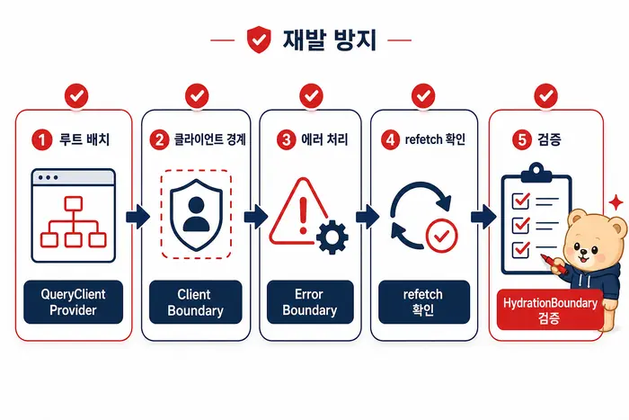 TanStack Query SSR hydration 오류 해결 체크리스트