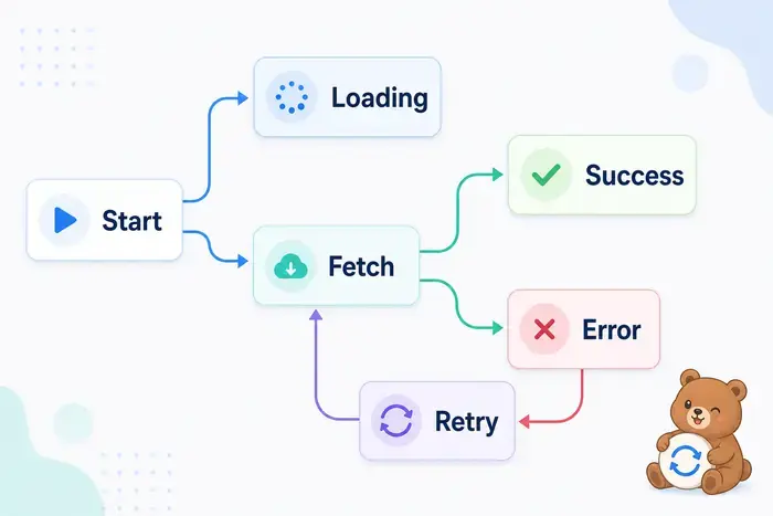 TanStack Query queryFn의 start loading fetch success error retry 상태 흐름