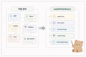 TanStack Query 무한 스크롤: useInfiniteQuery 구현 흐름 대표 이미지