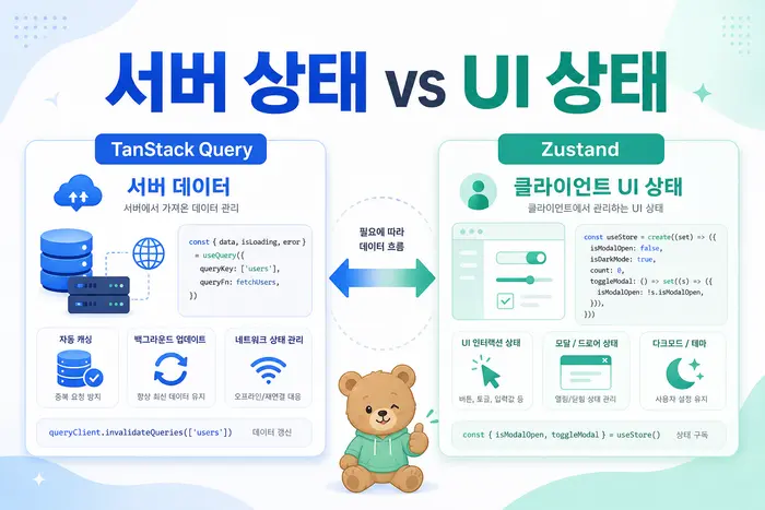 TanStack Query vs Zustand: 서버 상태와 클라이언트 상태 차이 첫 번째 설명 다이어그램