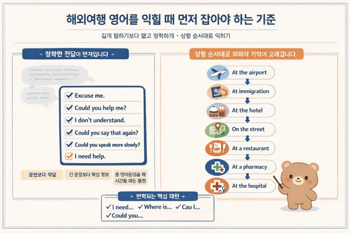 해외여행 영어 표현: 공항 호텔 식당에서 바로 쓰는 문장 핵심 개념을 설명하는 첫 번째 본문 이미지
