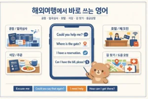 해외여행 영어 표현: 공항 호텔 식당에서 바로 쓰는 문장 대표 이미지