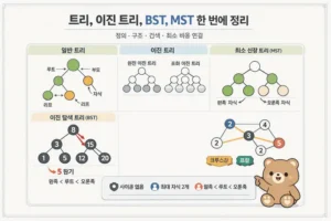 트리 구조 쉽게 이해하기: 이진 트리 BST MST 차이 대표 이미지