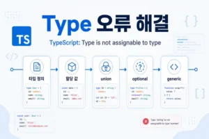 TypeScript Type is not assignable to type 오류 해결 대표 점검 흐름
