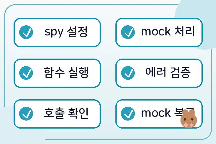 Jest console.error 테스트의 spy 설정 mock 처리 에러 검증 복구 흐름