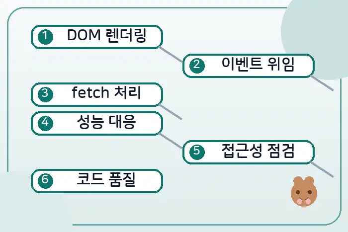 프론트엔드 코딩테스트 과제 대비 단계별 점검 흐름