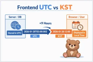 UTC KST 차이: JavaScript Date 시간 처리 기준 대표 이미지