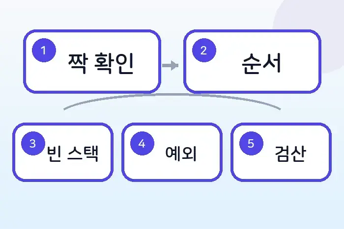 코딩테스트 JS 스택 풀이: 올바른 괄호 검증하기 후반부 흐름 정리