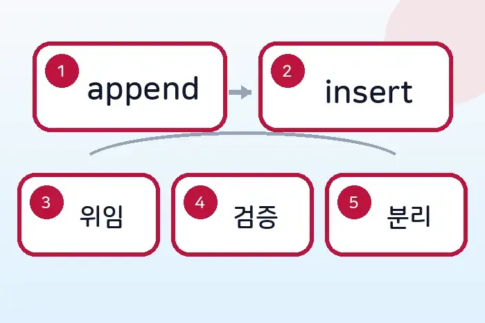 JavaScript 투두리스트 만들기: DOM 조작과 이벤트 처리 익히기 후반부 흐름 정리