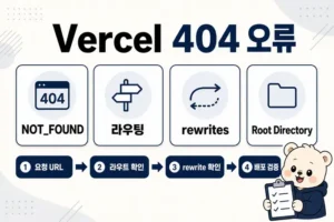 Vercel 404 NOT_FOUND 오류 해결: Next.js 배포 후 라우팅과 rewrites 확인하기 대표 이미지