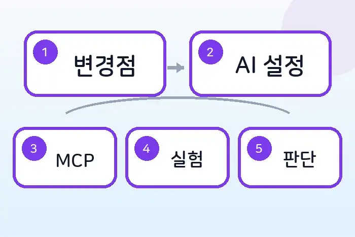 VS Code 1.113 업데이트 정리: MCP와 Thinking Effort 변화 확인하기 전반부 흐름 정리