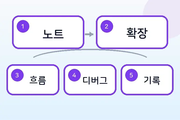VS Code 1.113 업데이트 정리: MCP와 Thinking Effort 변화 확인하기 후반부 흐름 정리