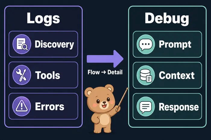 Logs와 Chat Debug view를 비교해 원인 확인 순서를 보여주는 설명 이미지