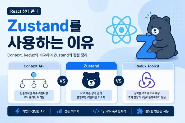 useState로 시작한 React 상태가 여러 컴포넌트로 퍼지는 흐름을 설명하는 다이어그램