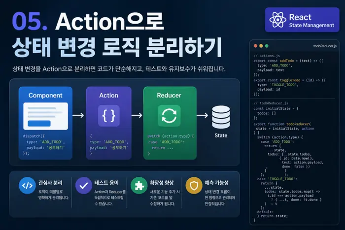 컴포넌트 안에 흩어진 Zustand 상태 변경 로직이 반복되는 상황을 보여주는 예시