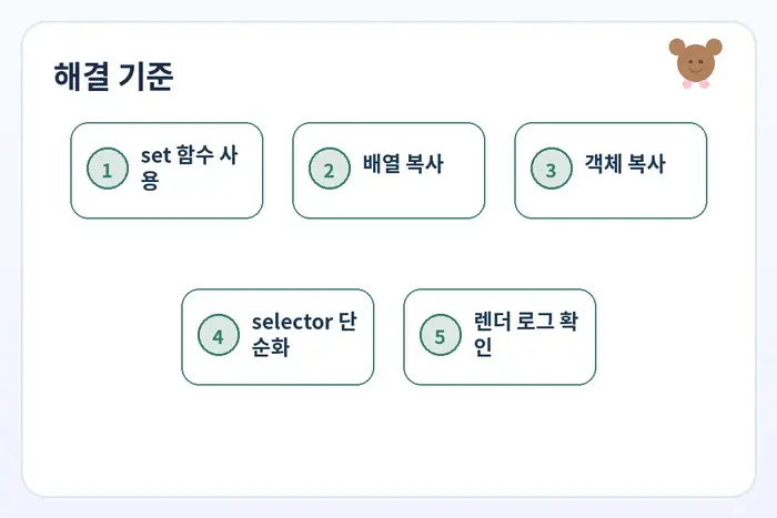 Zustand 화면 미반영 해결 체크리스트: set 함수 사용 배열 복사 객체 복사 흐름