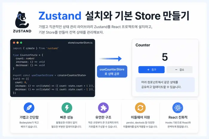 React 프로젝트에서 Zustand를 설치하고 Store 파일을 구성하는 기본 흐름