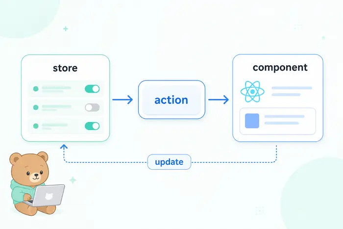 Zustand 학습 순서: store, action, selector, persist까지 핵심 기준 정리