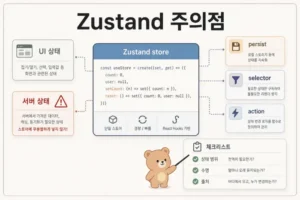 Zustand를 실무에서 사용할 때 전역 상태 범위와 store 구조를 점검하는 설명형 대표 이미지