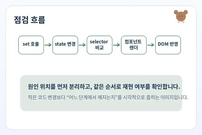 Zustand 리렌더링 원인 진단: set 호출 state 변경 selector 비교 흐름