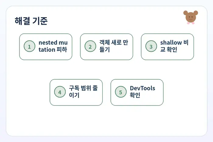 Zustand 리렌더링 해결 체크리스트: nested mutation 피하기 객체 새로 만들기 shallow 비교 확인 흐름
